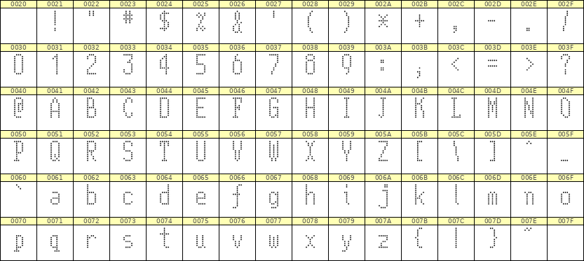 5×11英文点阵字体 ddL511AA0508