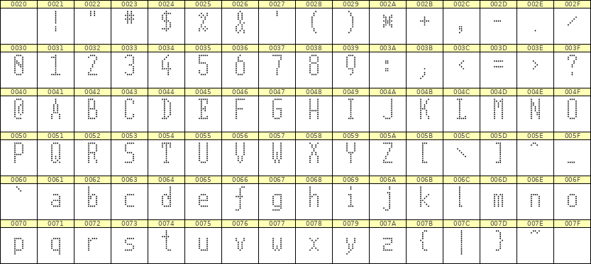 5×11英文点阵字体 ddL511AA0512