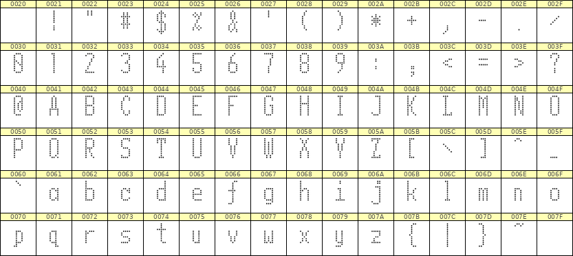5×11英文点阵字体 ddL511AA0518
