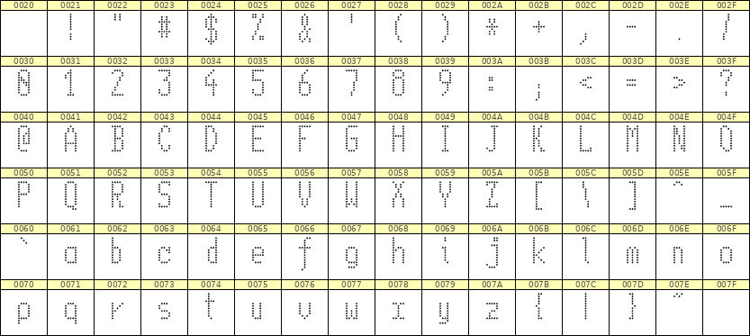 5×11英文点阵字体 ddL511AA0525