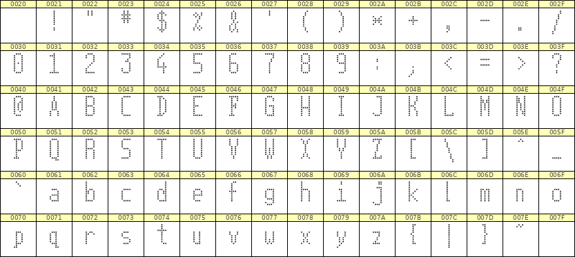 5×11英文点阵字体 ddL511AA0529