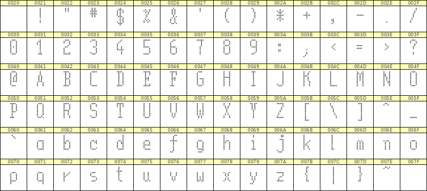 5×11英文点阵字体 ddL511AA0531