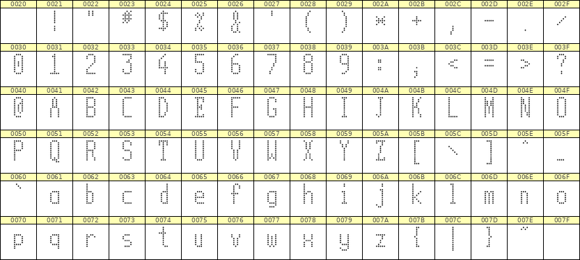 5×11英文点阵字体 ddL511AA0532