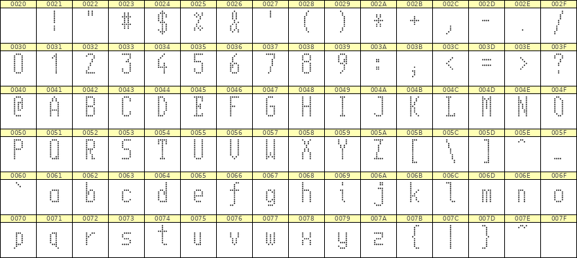 5×11英文点阵字体 ddL511AA0534
