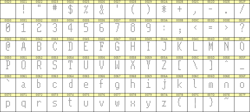 5×11英文点阵字体 ddL511AA0535