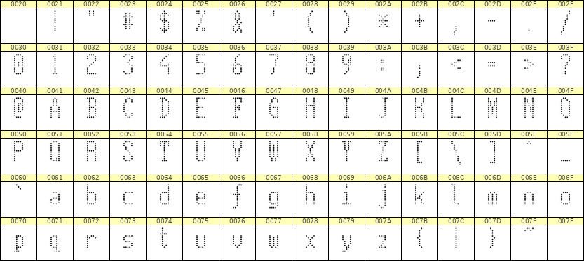 5×11英文点阵字体 ddL511AA0540