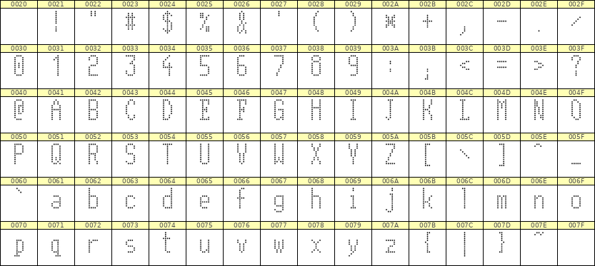 5×11英文点阵字体 ddL511AA0544