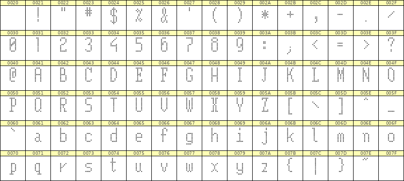 5×11英文点阵字体 ddL511AA0545