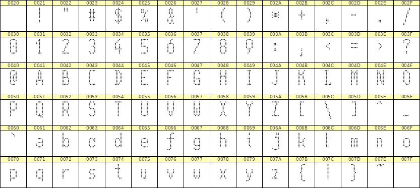 5×11英文点阵字体 ddL511AA0548