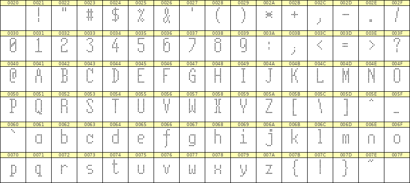5×11英文点阵字体 ddL511AA0549