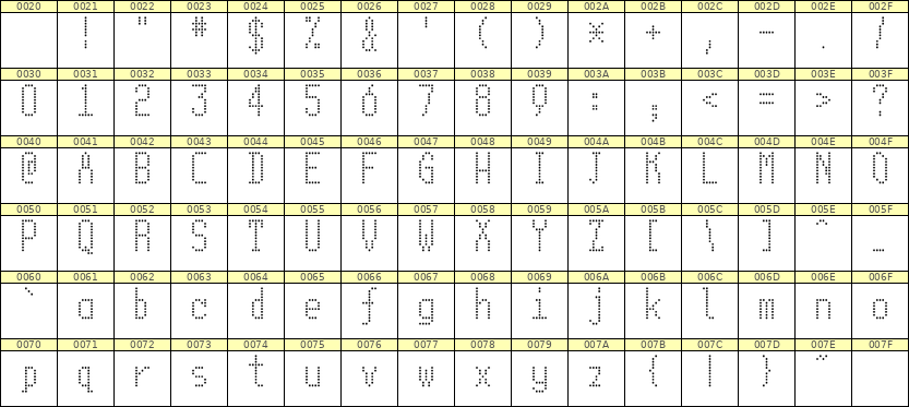 5×11英文点阵字体 ddL511AA0550