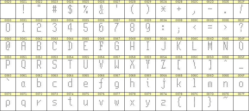 5×11英文点阵字体 ddL511AA0556