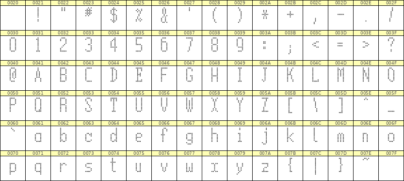 5×11英文点阵字体 ddL511AA0559