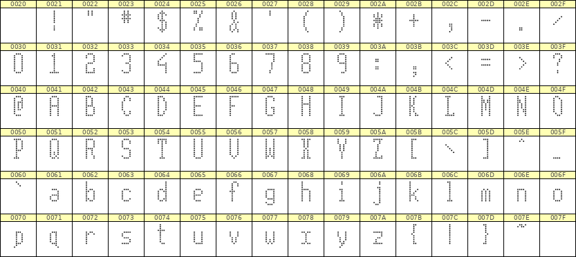 5×11英文点阵字体 ddL511AA0561
