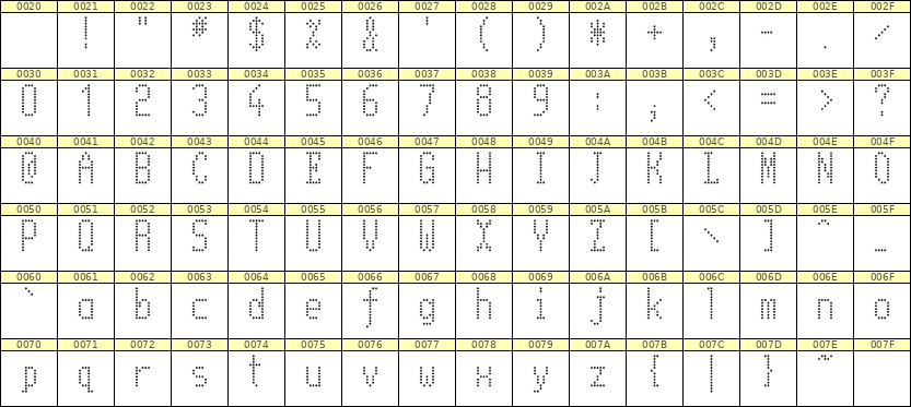 5×11英文点阵字体 ddL511AA0563