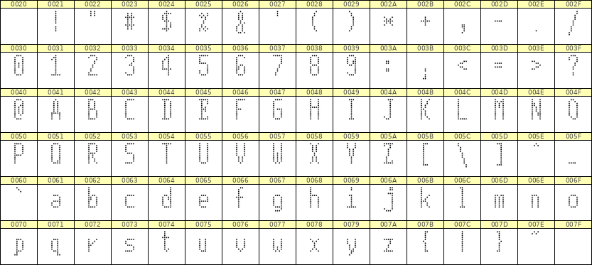 5×11英文点阵字体 ddL511AA0569