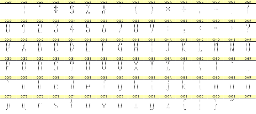 5×11英文点阵字体 ddL511AA0581