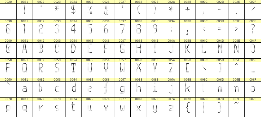 5×11英文点阵字体 ddL511AA0584