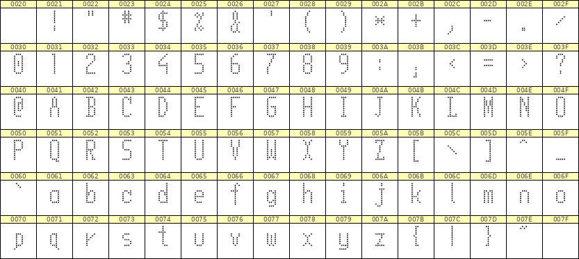 5×11英文点阵字体 ddL511AA0585