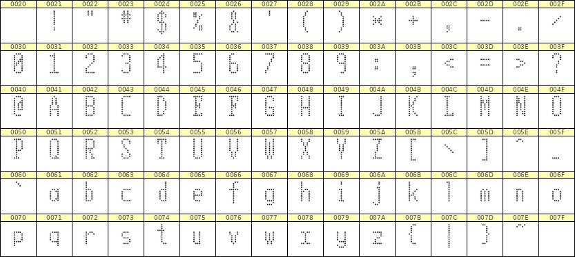 5×11英文点阵字体 ddL511AA0593