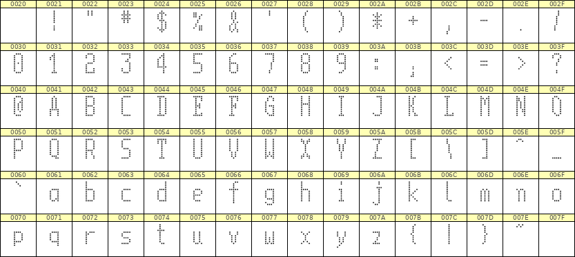 5×11英文点阵字体 ddL511AA0598