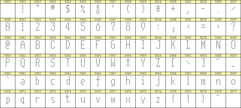 5×11英文点阵字体 ddL511AA0601