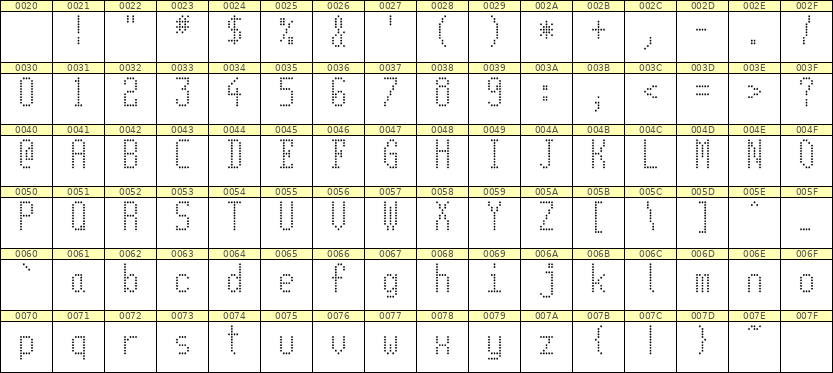 5×11英文点阵字体 ddL511AA0610