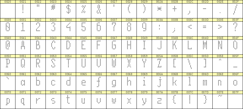 5×11英文点阵字体 ddL511AA0623