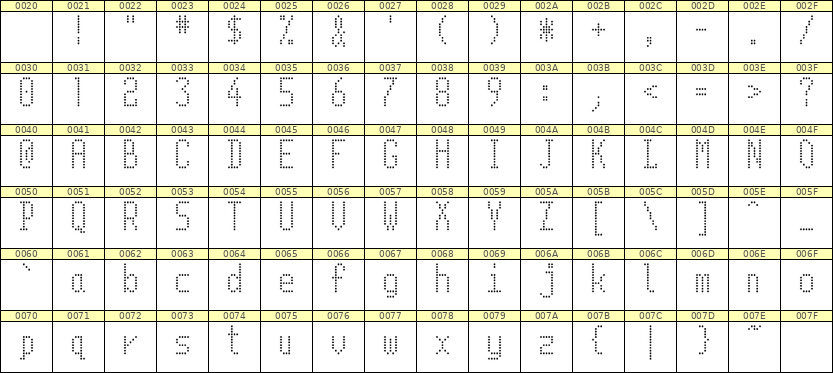 5×11英文点阵字体 ddL511AA0624