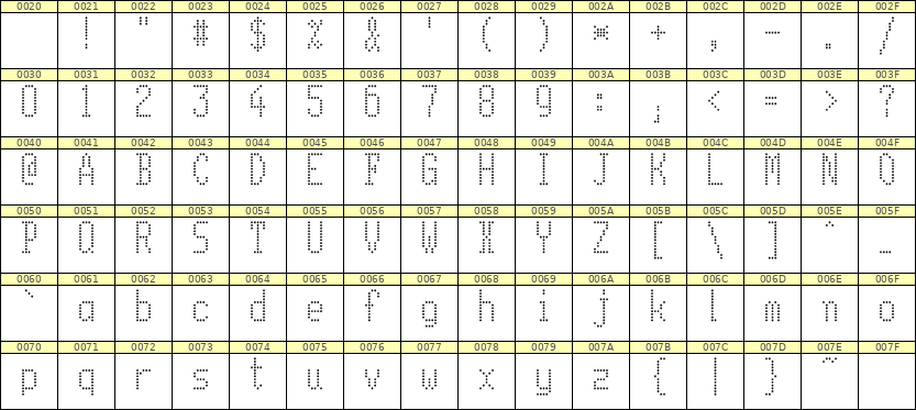 5×11英文点阵字体 ddL511AA0626
