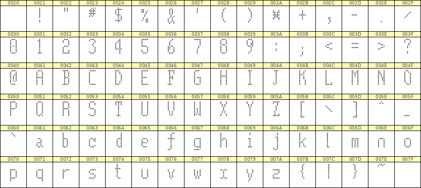 5×11英文点阵字体 ddL511AA0638