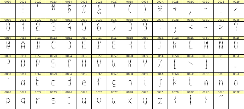 5×11英文点阵字体 ddL511AA0645