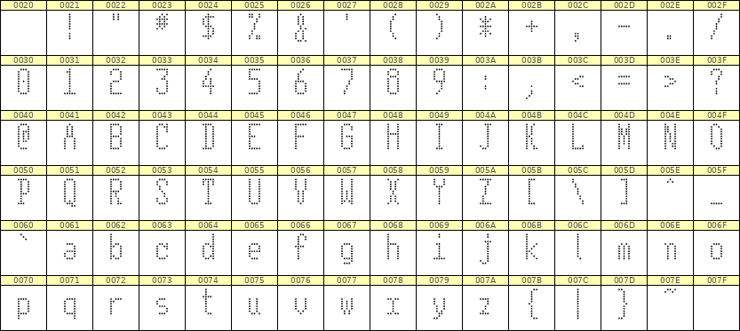 5×11英文点阵字体 ddL511AA0647