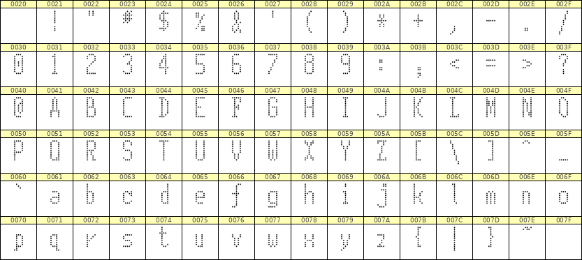 5×11英文点阵字体 ddL511AA0652