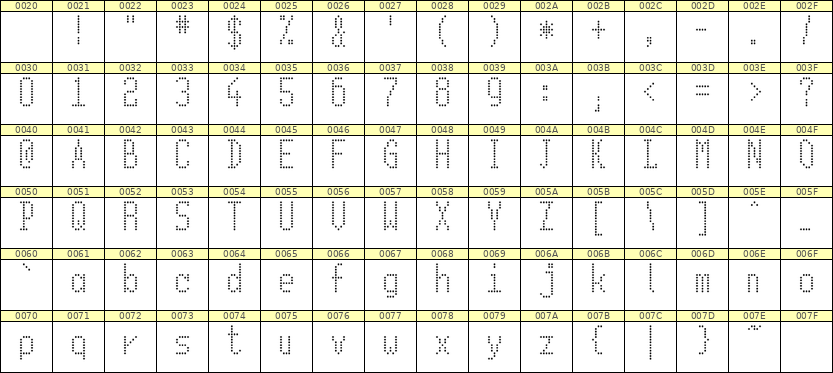 5×11英文点阵字体 ddL511AA0653