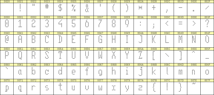 5×11英文点阵字体 ddL511AA0674