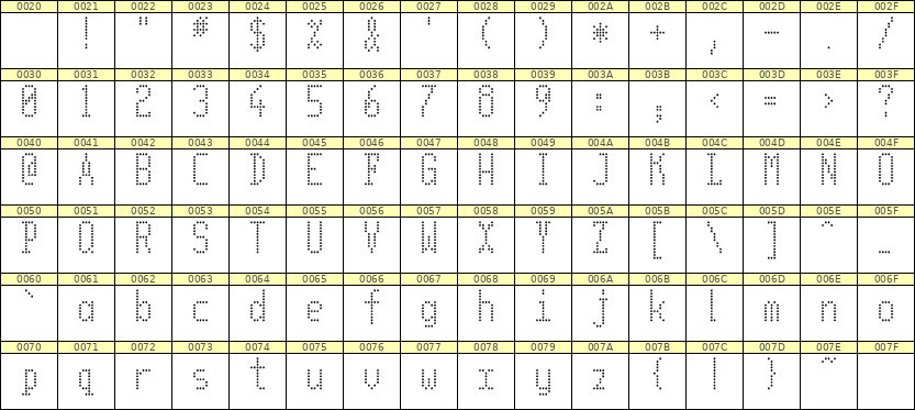 5×11英文点阵字体 ddL511AA0675