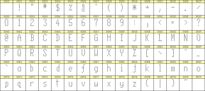 5×11英文点阵字体 ddL511AA0676