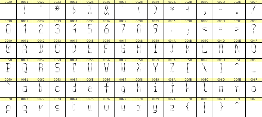 5×11英文点阵字体 ddL511AA0678