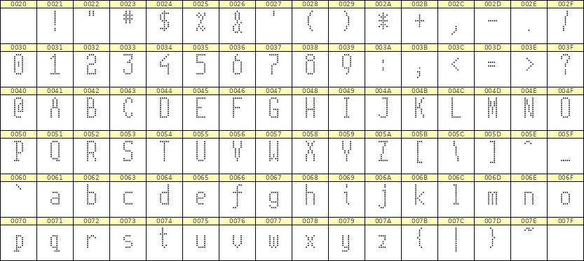 5×11英文点阵字体 ddL511AA0679