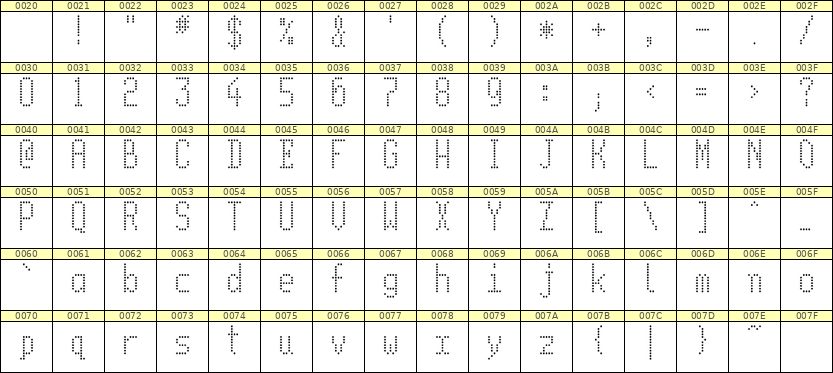 5×11英文点阵字体 ddL511AA0688