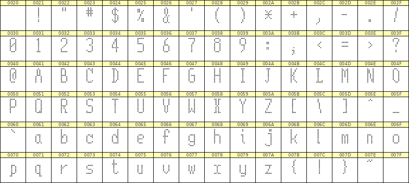 5×11英文点阵字体 ddL511AA0707