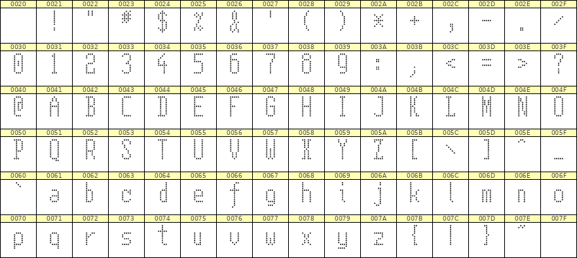 5×11英文点阵字体 ddL511AA0708