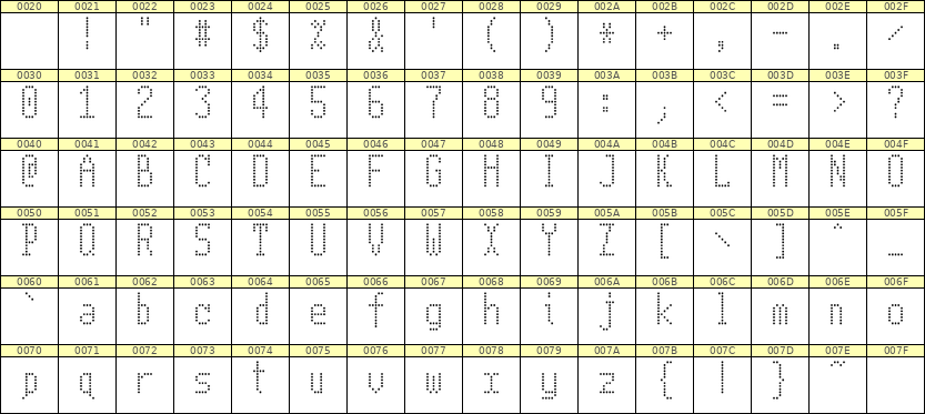 5×11英文点阵字体 ddL511AA0717