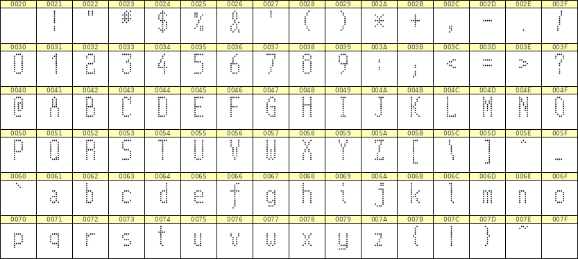 5×11英文点阵字体 ddL511AA0722