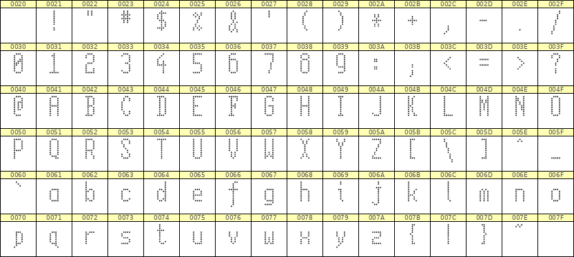 5×11英文点阵字体 ddL511AA0723
