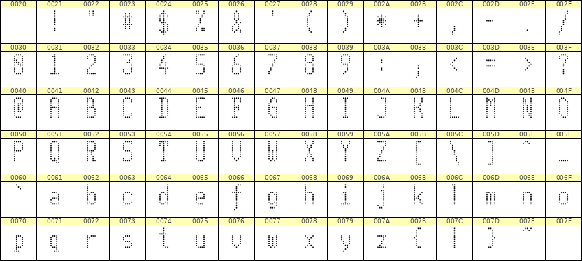 5×11英文点阵字体 ddL511AA0729