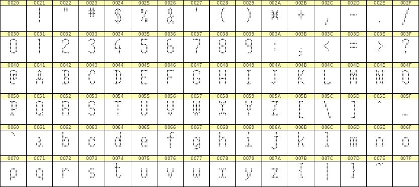 5×11英文点阵字体 ddL511AA0736