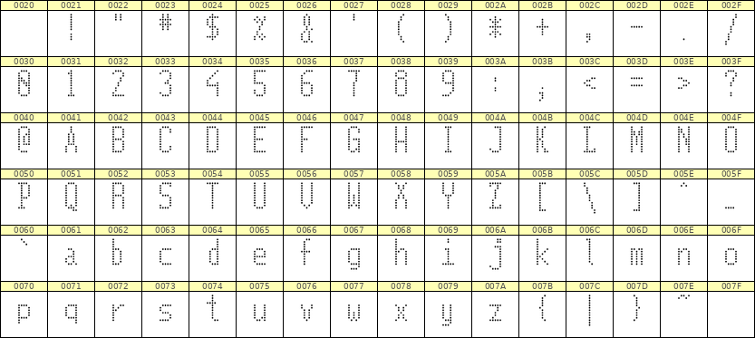 5×11英文点阵字体 ddL511AA0742