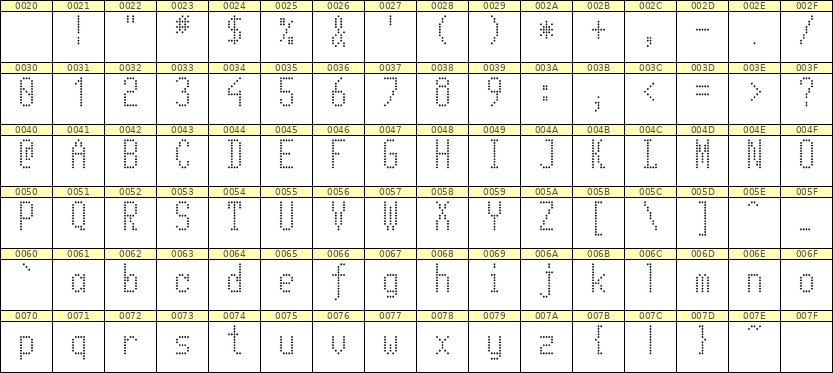 5×11英文点阵字体 ddL511AA0747